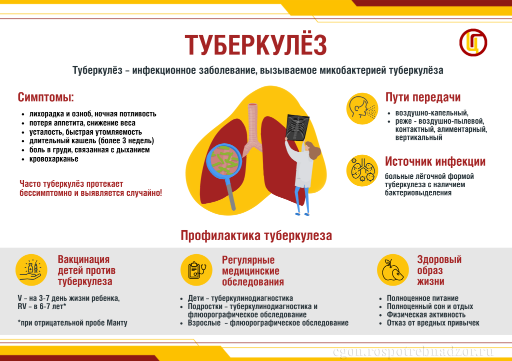 4.Туберкулез_инфографика.png
