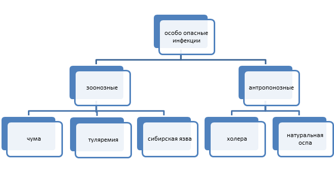 Особо опасные инфекции 1.png