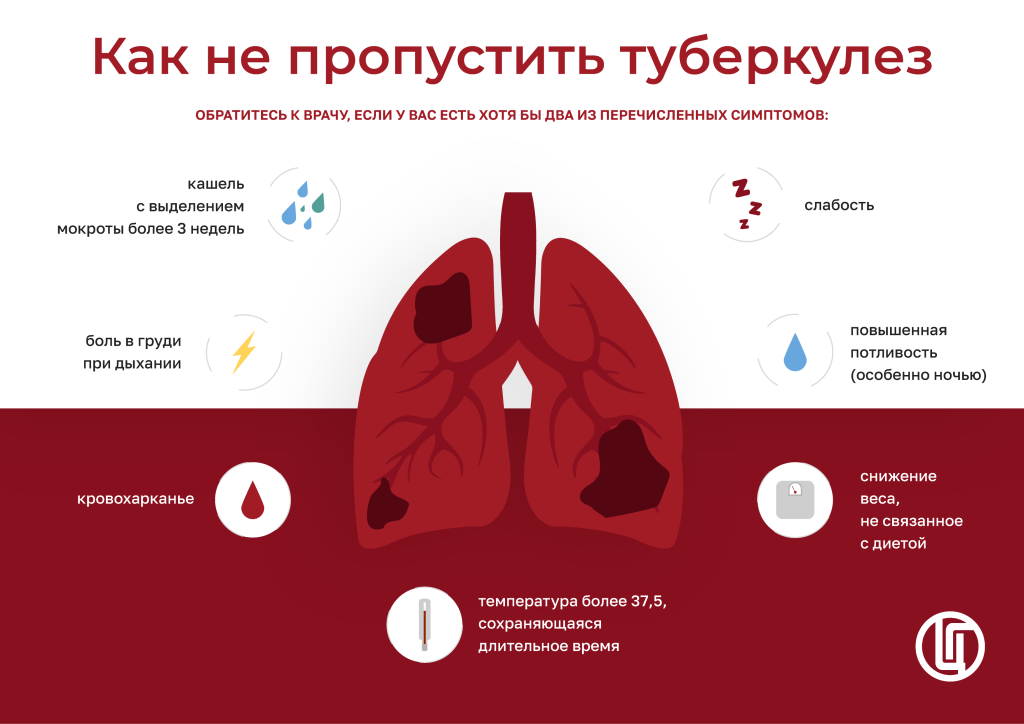 5.как не пропустить туберкулез.png