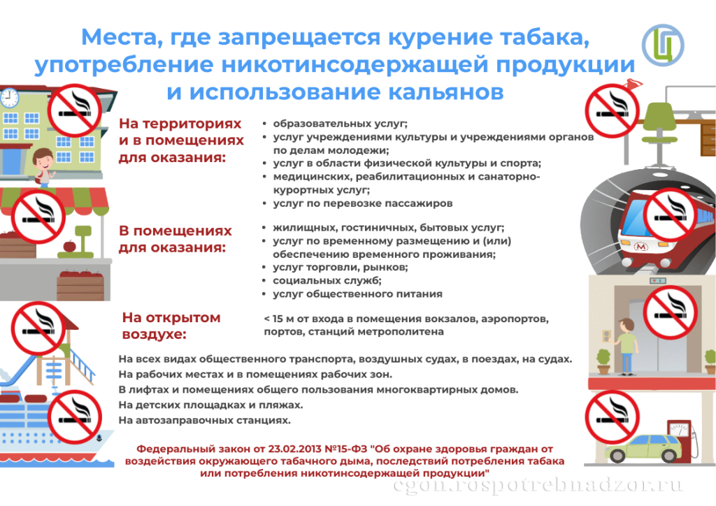 запрещенные места для курения.png
