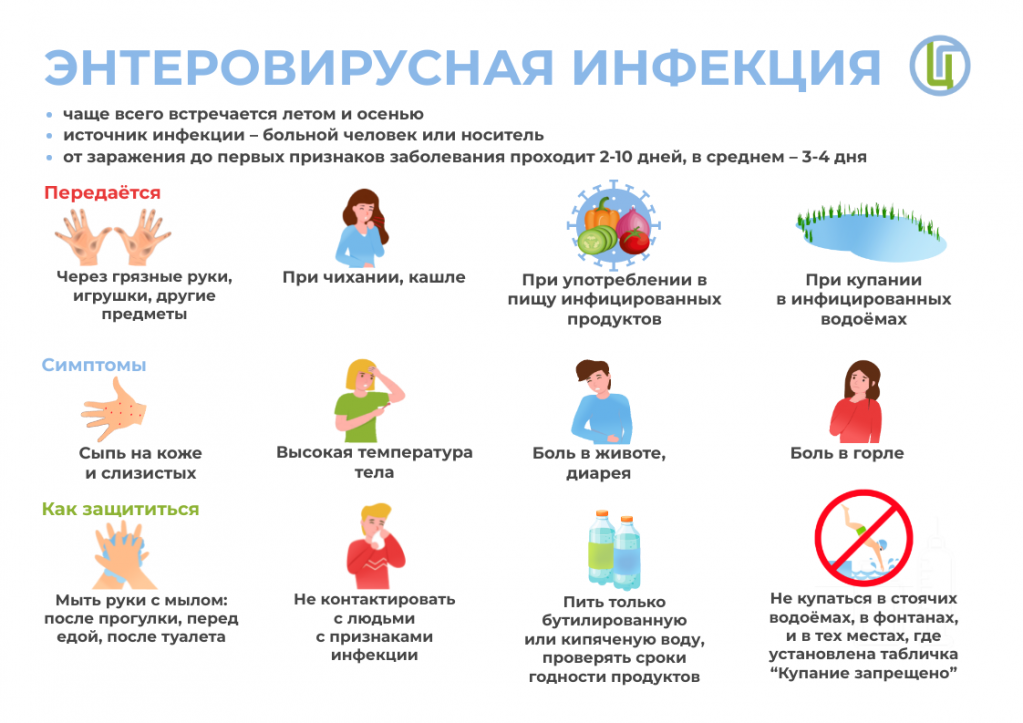 Энтеровирусная инфекция.png