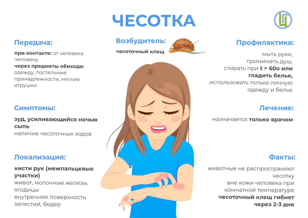 Чесотка.png