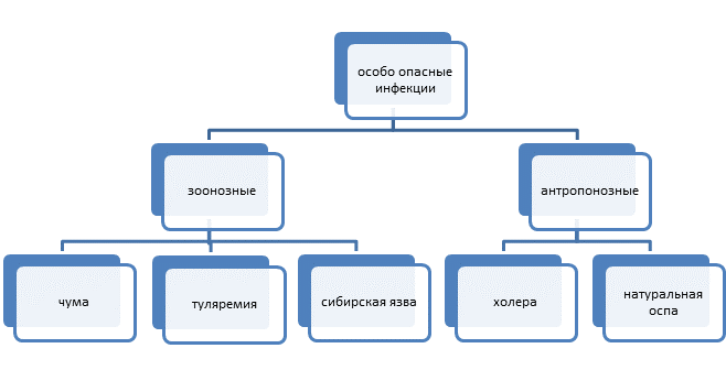 Инфекции.png