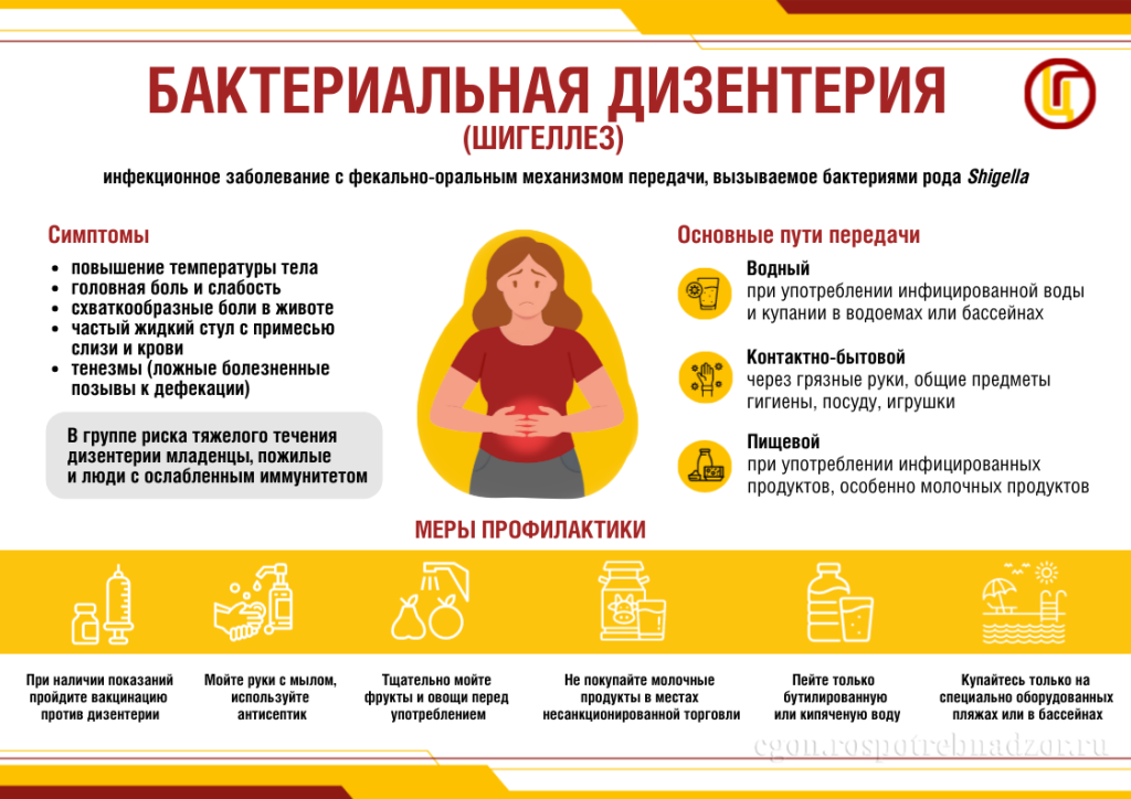 дизентерия.png
