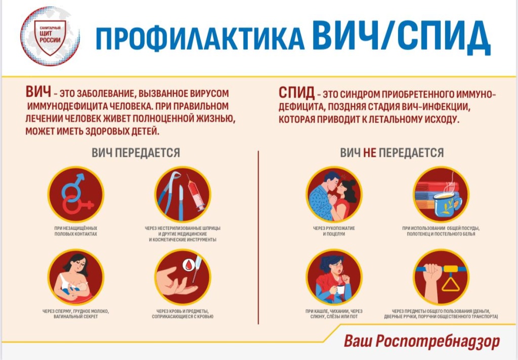 Как передается СПИД.jpg