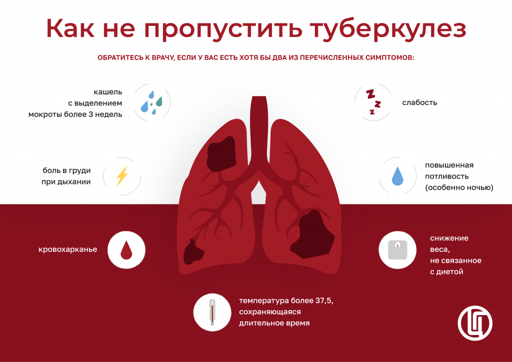 памятка как не пропустить туберкулез.png