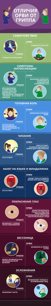 11. Памятка- Отличия ОРВИ от гриппа.png
